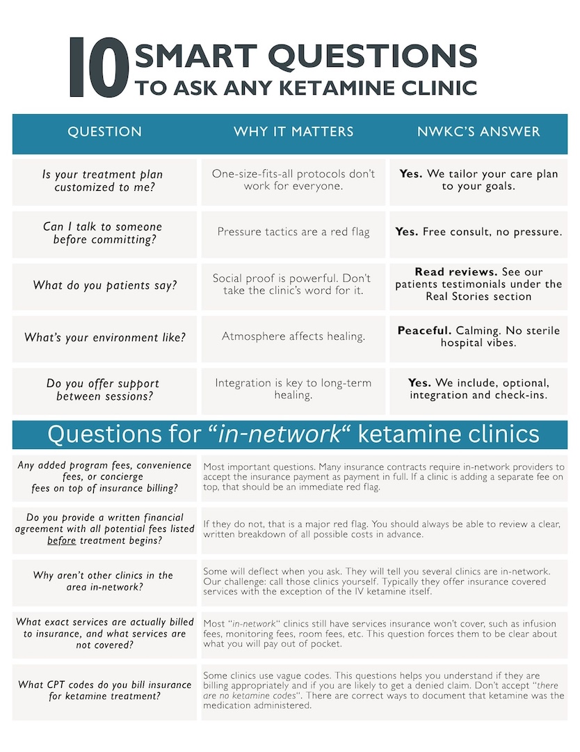 Smart Questions to Ask Before Starting Ketamine Treatment - 4
